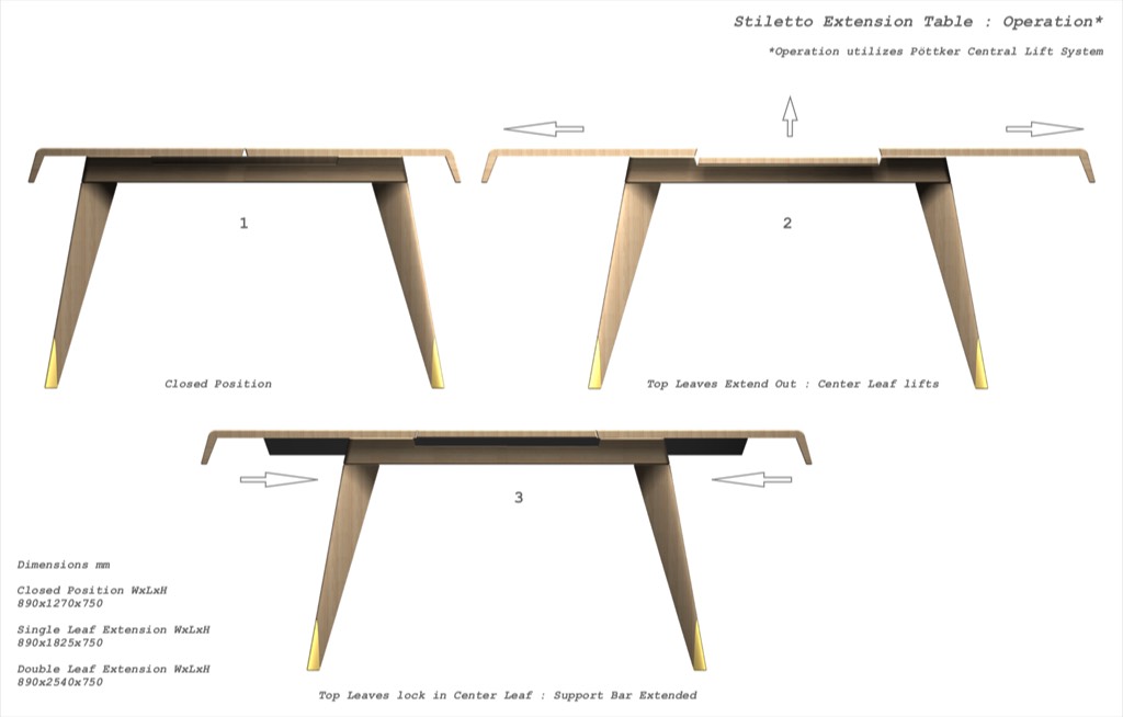 Extension table