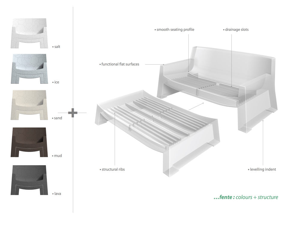 Outdoor Furniture Roto Moulded